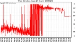 Milwaukee Weather Wind Direction (Last 24 Hours)