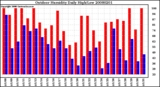 Milwaukee Weather Outdoor Humidity Daily High/Low