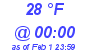 Milwaukee Weather Dewpoint High High Today