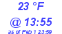 Milwaukee Weather Dewpoint High Low Today