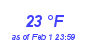 Milwaukee Weather Dewpoint High Low Month