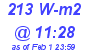 Milwaukee Weather Solar Radiation High Today