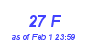 Milwaukee Weather THSW Index High Month