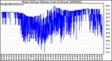 Milwaukee Weather Wind Chill per Minute (Last 24 Hours)