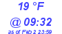 Milwaukee Weather Wind Chill Low Today