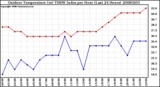 Milwaukee Weather Outdoor Temperature (vs) THSW Index per Hour (Last 24 Hours)