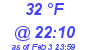 Milwaukee Weather Dewpoint High High Today