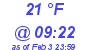 Milwaukee Weather Dewpoint High Low Today