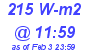 Milwaukee Weather Solar Radiation High Today