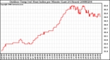 Milwaukee Weather Outdoor Temp (vs) Heat Index per Minute (Last 24 Hours)