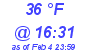 Milwaukee Weather Dewpoint High High Today