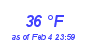 Milwaukee Weather Dewpoint High High Month