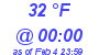 Milwaukee Weather Dewpoint High Low Today