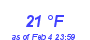 Milwaukee Weather Dewpoint High Low Month