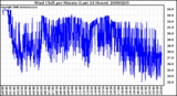 Milwaukee Weather Wind Chill per Minute (Last 24 Hours)