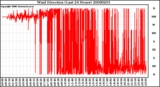 Milwaukee Weather Wind Direction (Last 24 Hours)