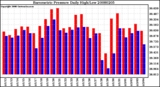 Milwaukee Weather Barometric Pressure Daily High/Low