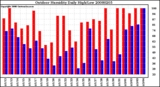 Milwaukee Weather Outdoor Humidity Daily High/Low