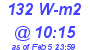 Milwaukee Weather Solar Radiation High Today