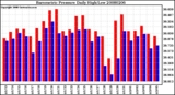 Milwaukee Weather Barometric Pressure Daily High/Low