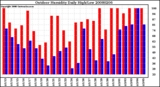 Milwaukee Weather Outdoor Humidity Daily High/Low