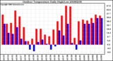 Milwaukee Weather Outdoor Temperature Daily High/Low