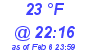 Milwaukee Weather Dewpoint High Low Today