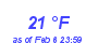 Milwaukee Weather Dewpoint High Low Month