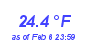 Milwaukee Weather Temperature Low Month