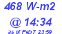 Milwaukee Weather Solar Radiation High Today