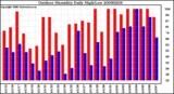 Milwaukee Weather Outdoor Humidity Daily High/Low