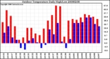 Milwaukee Weather Outdoor Temperature Daily High/Low