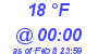 Milwaukee Weather Dewpoint High Low Today