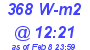 Milwaukee Weather Solar Radiation High Today