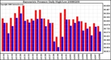 Milwaukee Weather Barometric Pressure Daily High/Low