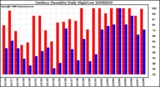 Milwaukee Weather Outdoor Humidity Daily High/Low