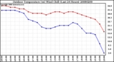 Milwaukee Weather Outdoor Temperature (vs) Wind Chill (Last 24 Hours)