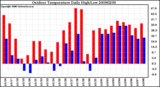 Milwaukee Weather Outdoor Temperature Daily High/Low