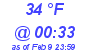 Milwaukee Weather Dewpoint High High Today