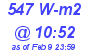 Milwaukee Weather Solar Radiation High Today