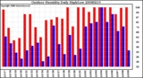 Milwaukee Weather Outdoor Humidity Daily High/Low