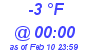 Milwaukee Weather Dewpoint High High Today