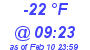 Milwaukee Weather Dewpoint High Low Today