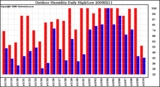 Milwaukee Weather Outdoor Humidity Daily High/Low