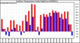 Milwaukee Weather Outdoor Temperature Daily High/Low