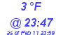 Milwaukee Weather Dewpoint High High Today