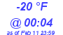 Milwaukee Weather Dewpoint High Low Today