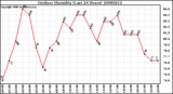 Milwaukee Weather Outdoor Humidity (Last 24 Hours)