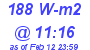 Milwaukee Weather Solar Radiation High Today