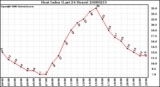 Milwaukee Weather Heat Index (Last 24 Hours)